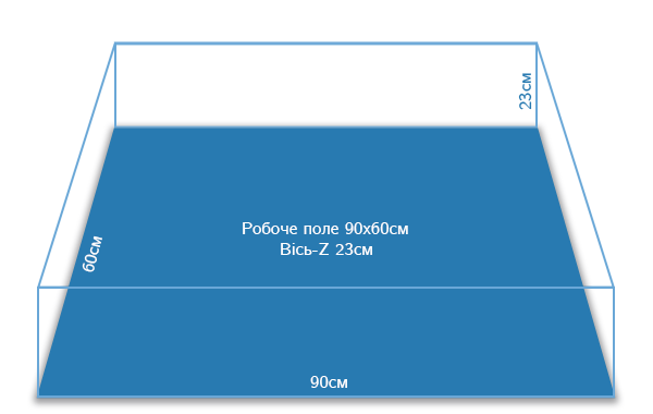 char-short-pct